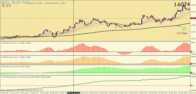 Click to Enlarge

Name: multi timeframe macd.gif
Size: 29 KB