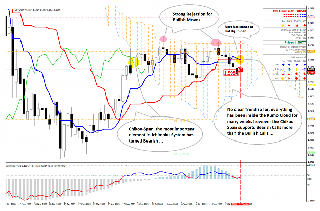 Click to Enlarge

Name: GBPUSD_Weekly_311209.png
Size: 103 KB