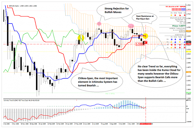 Click to Enlarge

Name: GBPUSD_Weekly_311209.png
Size: 103 KB