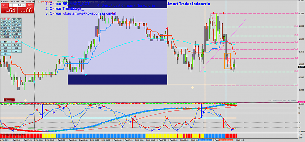 Click to Enlarge

Name: EURUSDM5.png
Size: 100 KB