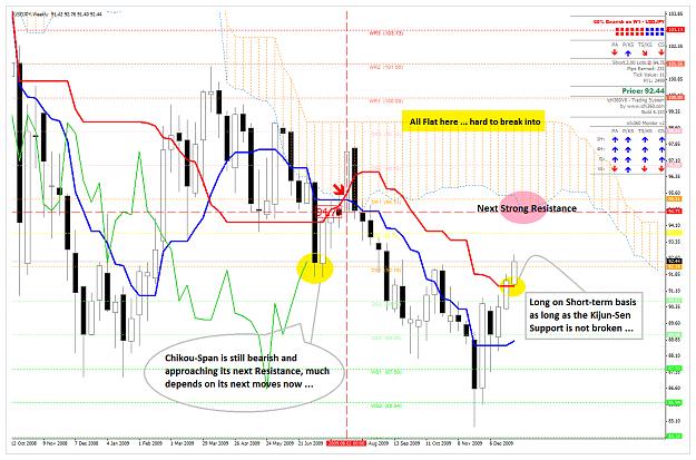 Click to Enlarge

Name: USDJPY_Weekly_311209.png
Size: 97 KB