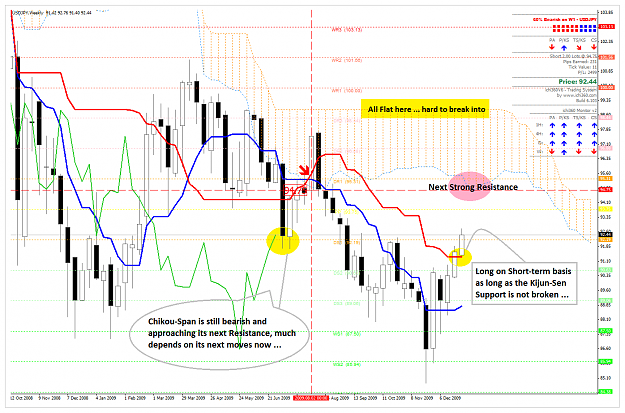 Click to Enlarge

Name: USDJPY_Weekly_311209.png
Size: 97 KB