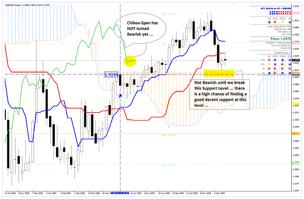 Click to Enlarge

Name: EURUSD_Weekly_311209.png
Size: 87 KB