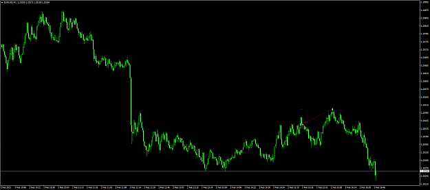 Click to Enlarge

Name: eurusd 154.png
Size: 57 KB