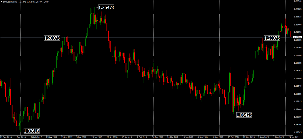 Click to Enlarge

Name: EURUSDWeekly.png
Size: 84 KB