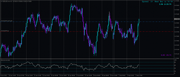 Click to Enlarge

Name: NZDUSD.mmH1.png
Size: 50 KB