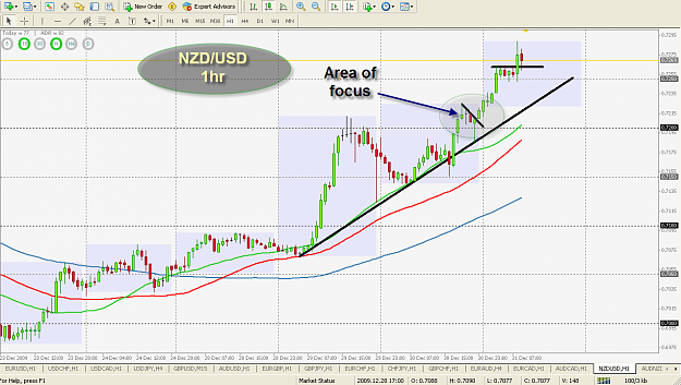 Click to Enlarge

Name: NZDUSD1hr.png
Size: 66 KB