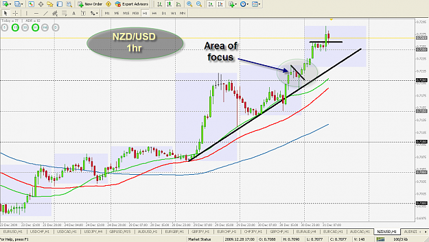 Click to Enlarge

Name: NZDUSD1hr.png
Size: 66 KB
