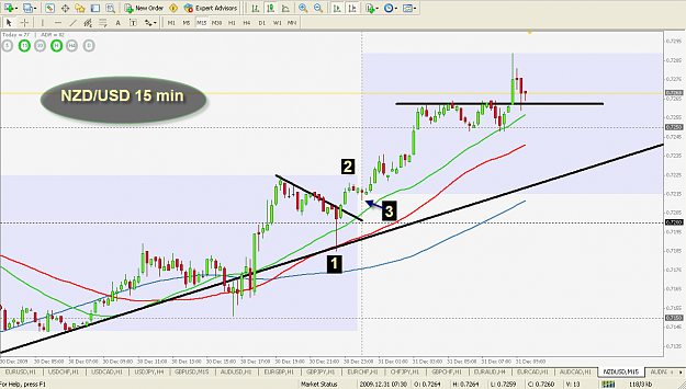 Click to Enlarge

Name: NZDUSD 15min.png
Size: 51 KB