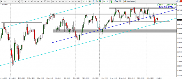 Click to Enlarge

Name: gbpUSD DIST PHASE D DAY SM MP ORDB 4h.png
Size: 96 KB