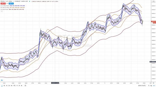 Click to Enlarge

Name: BITCOIN 11 3 FEVRIER 2021.jpg
Size: 161 KB