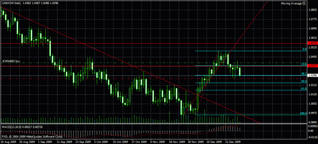 Click to Enlarge

Name: 20091231_usdchf_daily.gif
Size: 29 KB