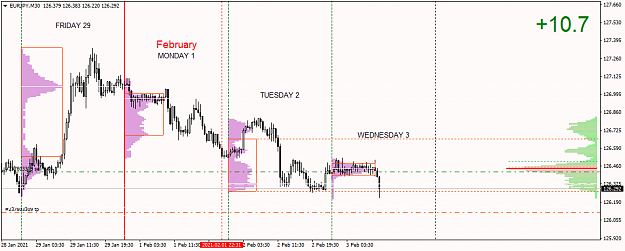 Click to Enlarge

Name: eurjpy-m30-fxcm-australia-pty-3.png
Size: 32 KB