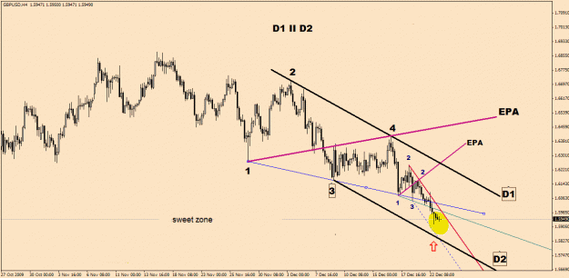 Click to Enlarge

Name: GbpUsd-12-31.gif
Size: 23 KB