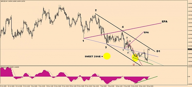 Click to Enlarge

Name: GbpUsd-12-31(1).jpg
Size: 100 KB