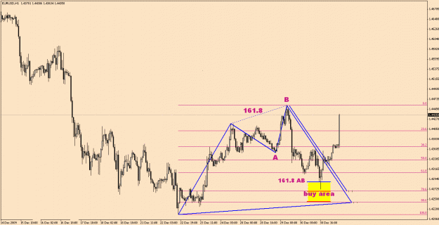 Click to Enlarge

Name: EurUsd-12-31(2).gif
Size: 22 KB