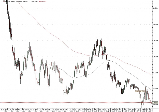 Click to Enlarge

Name: usdchf.jpg
Size: 110 KB