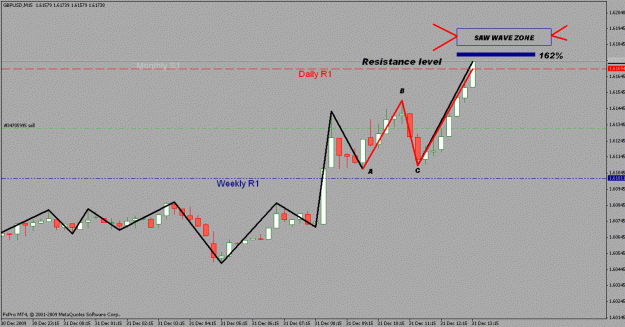 Click to Enlarge

Name: gbpusd saw wave projection.gif
Size: 18 KB