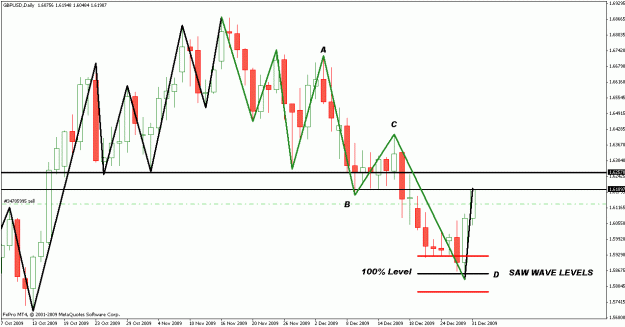 Click to Enlarge

Name: gbpusd saw wave abcd projection.gif
Size: 22 KB