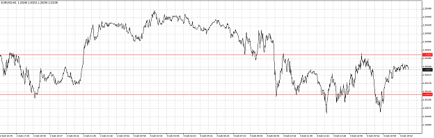 Click to Enlarge

Name: EURUSD_M1.png
Size: 38 KB