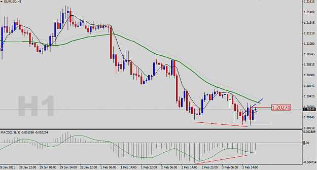 Click to Enlarge

Name: EURUSD-H1-Status-Update.png
Size: 25 KB