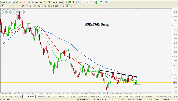 Click to Enlarge

Name: USDCAD Daily.png
Size: 43 KB