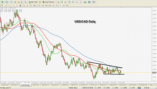 Click to Enlarge

Name: USDCAD Daily.png
Size: 43 KB