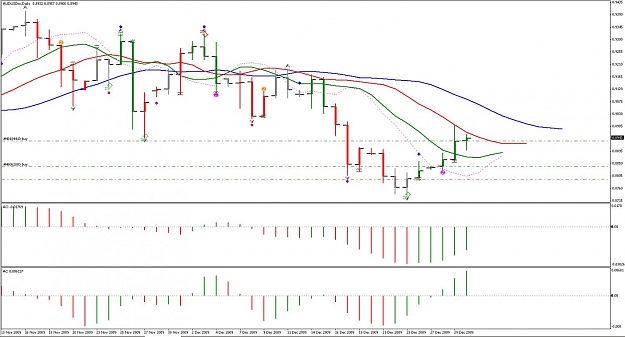Click to Enlarge

Name: AUDUSD 30DEC.jpg
Size: 112 KB