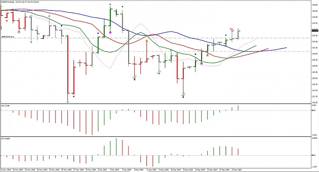 Click to Enlarge

Name: EURJPY 30DEC.jpg
Size: 112 KB