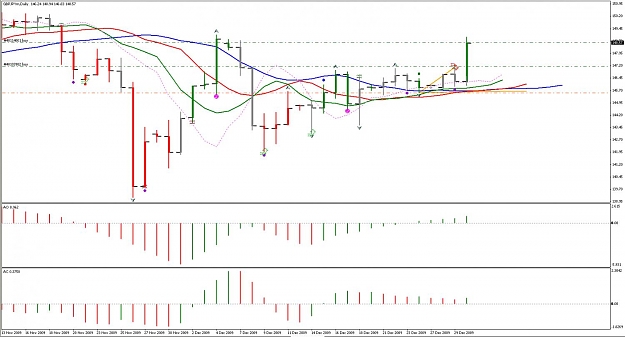 Click to Enlarge

Name: GBPJPY 30DEC.jpg
Size: 109 KB