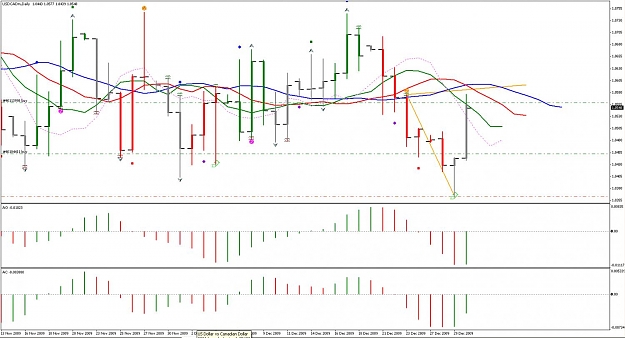 Click to Enlarge

Name: USDCAD 30DEC.jpg
Size: 123 KB