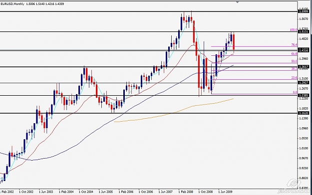 Click to Enlarge

Name: euro monthly 2009-12-31_15-03.jpg
Size: 91 KB