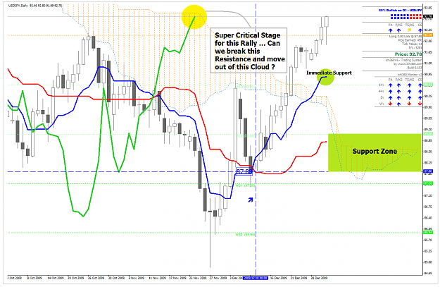 Click to Enlarge

Name: USDJPY_311209.png
Size: 84 KB