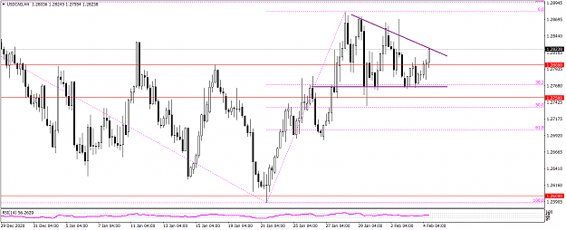 Click to Enlarge

Name: USDCADH4 24.png
Size: 34 KB
