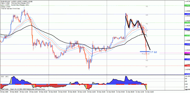 Click to Enlarge

Name: eu sell 31 dec tp hit2.gif
Size: 34 KB