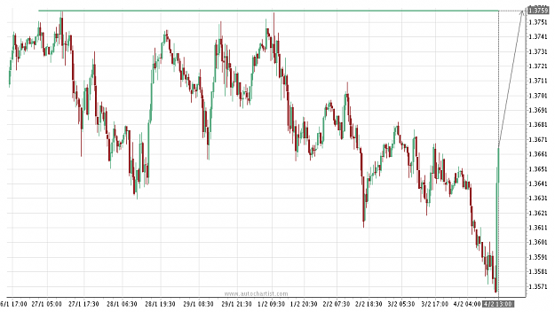 Click to Enlarge

Name: GBPUSD-4-2-21-13h28.png
Size: 54 KB