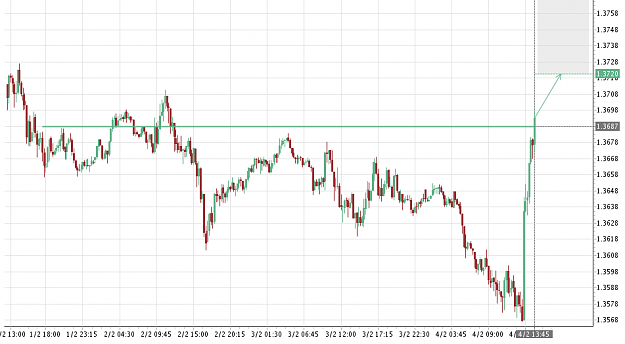 Click to Enlarge

Name: GBPUSD-4-2-21-13h55.png
Size: 28 KB
