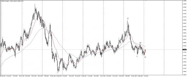 Click to Enlarge

Name: 2021 02 04_GBPAUD_Weekly.jpg
Size: 133 KB