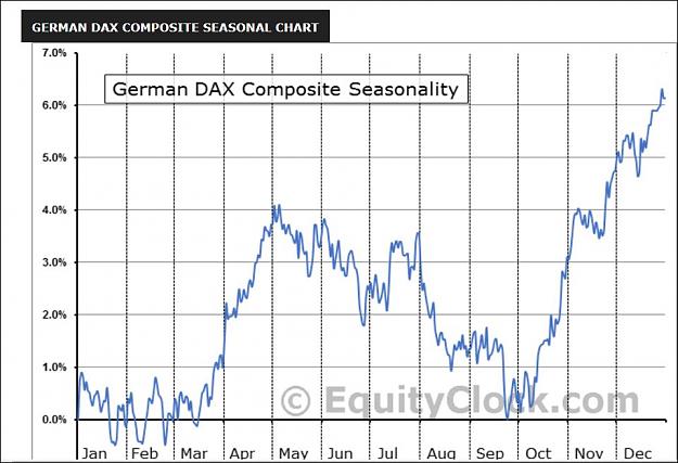 Click to Enlarge

Name: DAX seasonality.JPG
Size: 90 KB