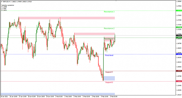 Click to Enlarge

Name: GBPUSD H1 8h44.png
Size: 36 KB
