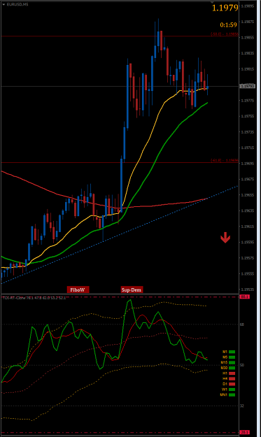 Click to Enlarge

Name: EurUsd M5.png
Size: 130 KB