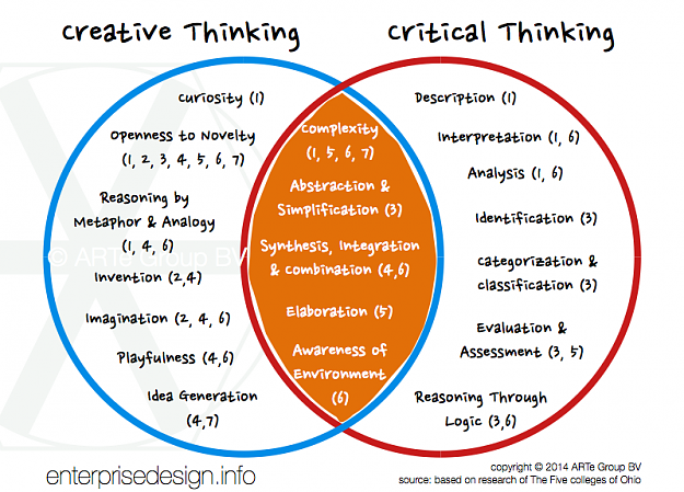 Click to Enlarge

Name: creative-critical-thinking-web-1.0.png
Size: 182 KB