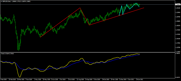 Click to Enlarge

Name: GBPUSDDaily.png
Size: 33 KB