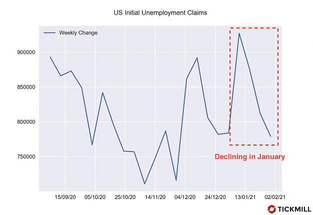 Click to Enlarge

Name: Unemployment-Claims-US.png
Size: 141 KB