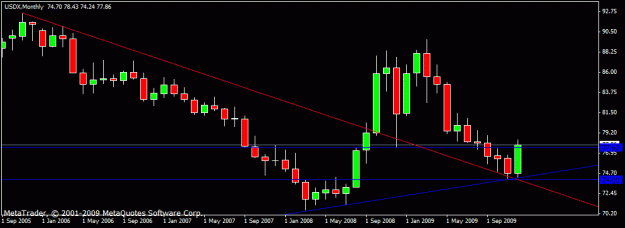 Click to Enlarge

Name: usdx m1 1st jan 2010.gif
Size: 11 KB