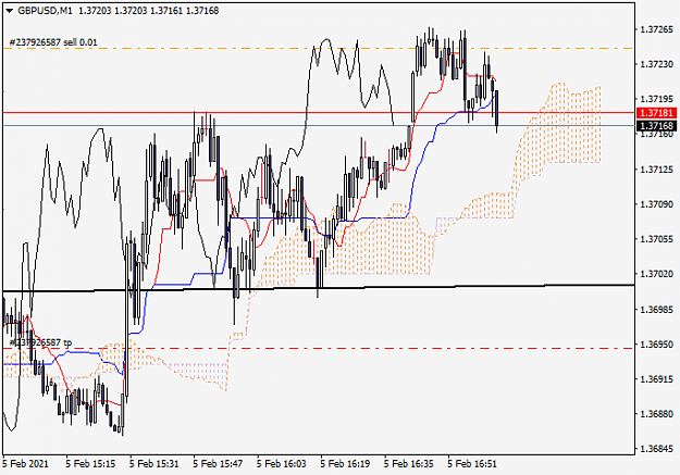 Click to Enlarge

Name: gbpusd-m1-fxcm-australia-pty-2.png
Size: 30 KB
