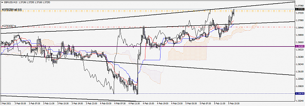 Click to Enlarge

Name: gbpusd-m15-fxcm-australia-pty.png
Size: 44 KB