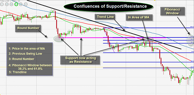 Click to Enlarge

Name: Supportresistance levels.png
Size: 97 KB