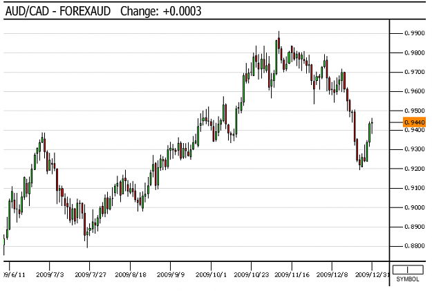 Click to Enlarge

Name: AUDCAD daily.png
Size: 33 KB