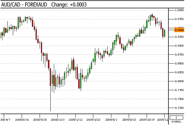 Click to Enlarge

Name: AUDCAD weekly.png
Size: 29 KB